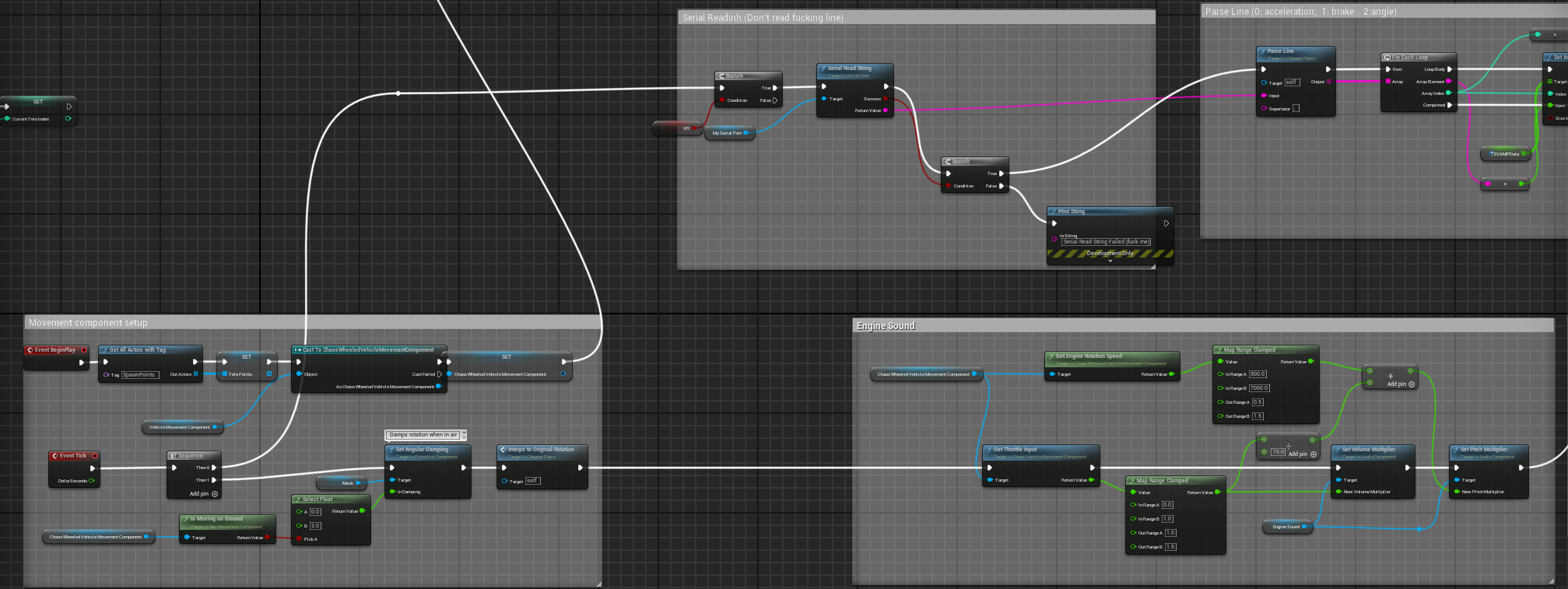Blueprint architecture