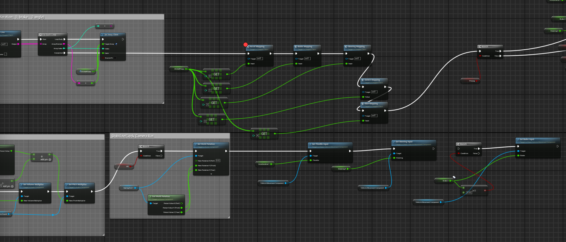 Serial data integration