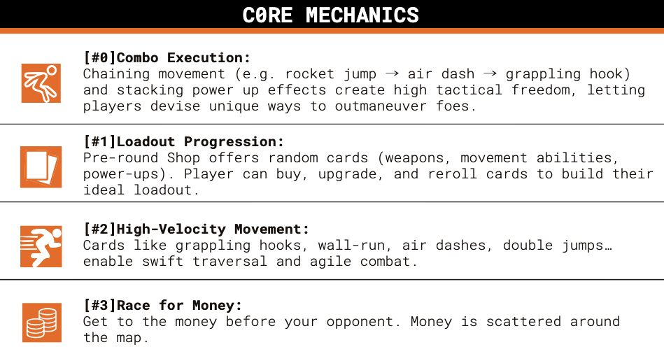 Mechanics chart